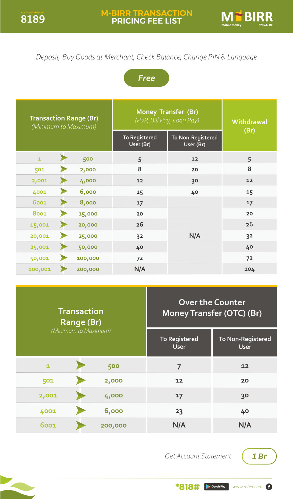 Simply Easy Learning